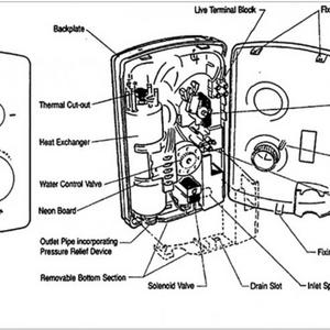 Gainsborough Energy 2000x Exploded View