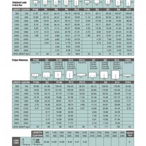 Naylor Lintels Hi Spec