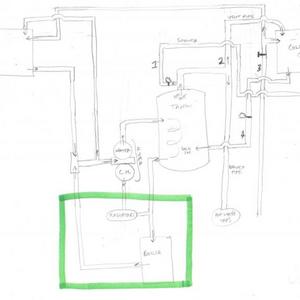 Water/Central Heating System Diagram