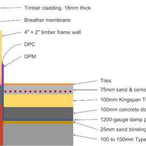 Timber frame wall directly on concrete