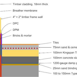 Timber frame wall on bricks