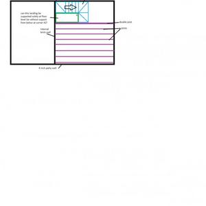 Stair/landing layout