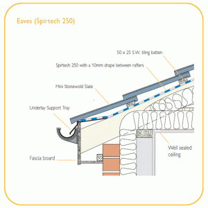 Spirtech250-CAD-Eaves_03
