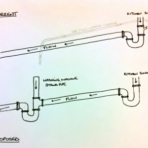 Washing Machine & sink waste