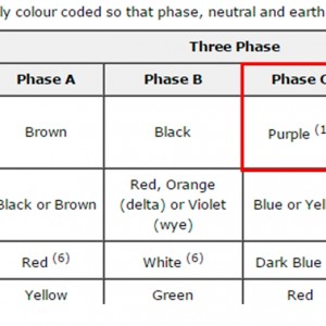 Purple As 3rd Line Conductor