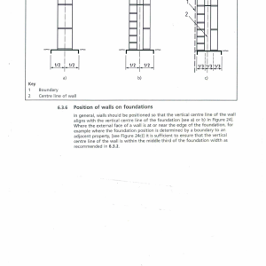 Position Of Walls On Foundations