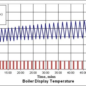 BoilerTemps_20151216