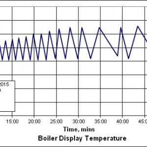BoilerTemps_20151214