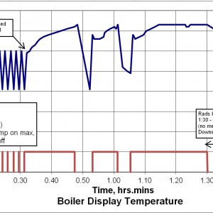 BoilerTemps_20160105