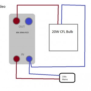 Trip Test (Line Out To Neutral In)