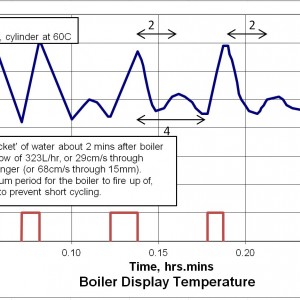 BoilerTemps_20160115