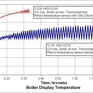 BoilerTemps_20160116-2