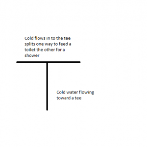 Cold Water Supply