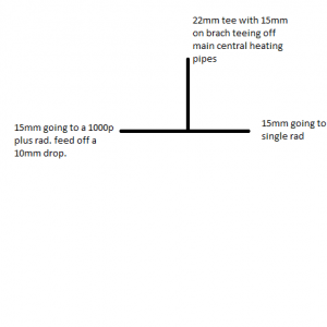 Central Heating Pipework Layout