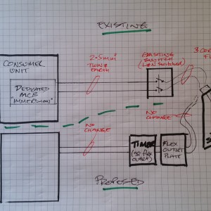 immersion timer install proposal