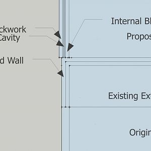 Internal skins inline