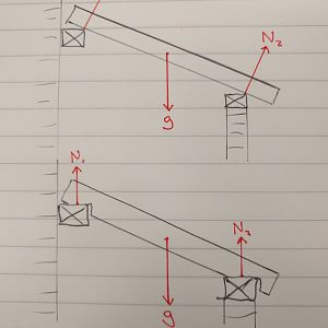 Lean to rafter forces