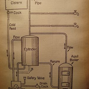 1940s Plumbing
