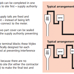 IsolatorSwitchDatasheet