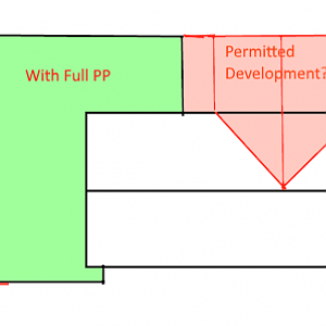 PermittedDevelopment