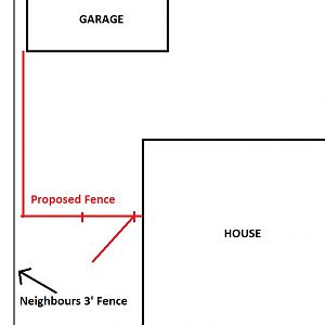 BasicFencePlan