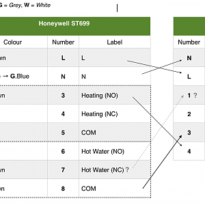 Rewiring-Plan-Final