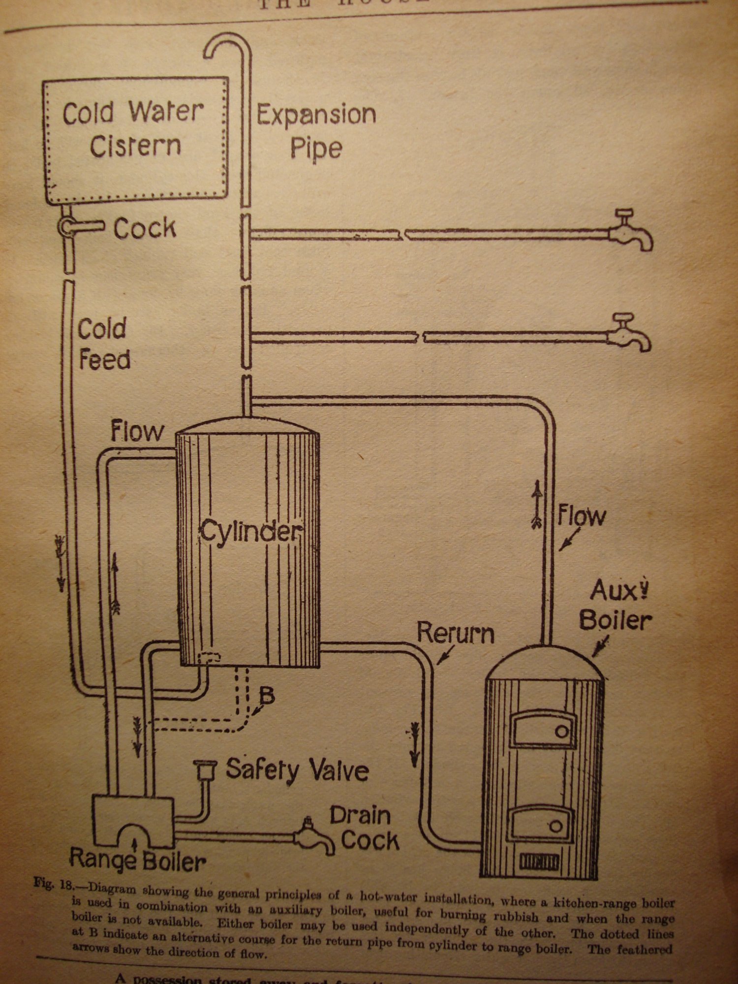 1940s Plumbing
