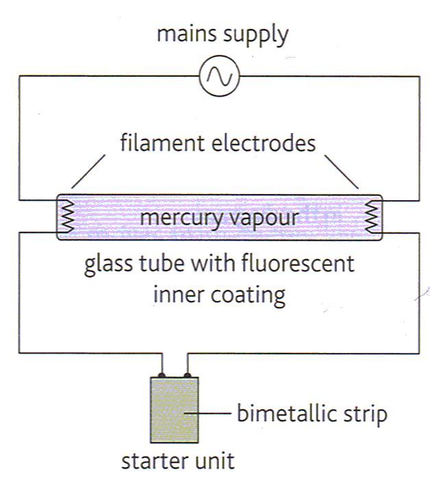 A level wiring
