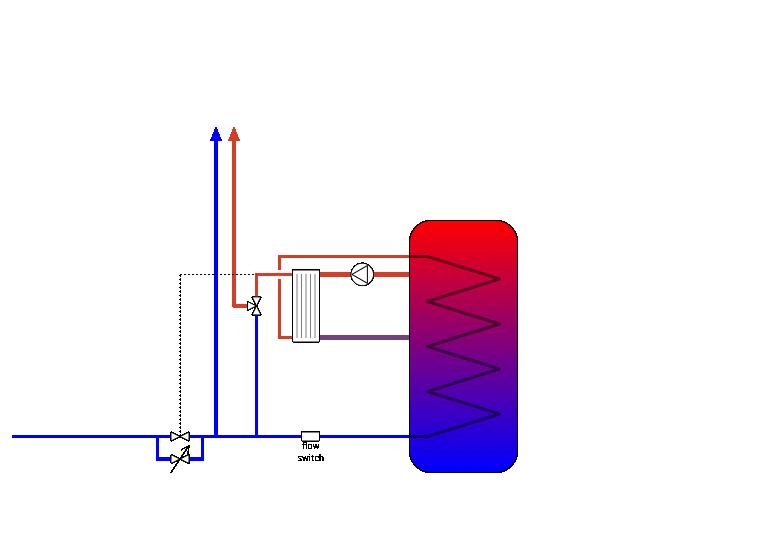 Addition of flow limiter