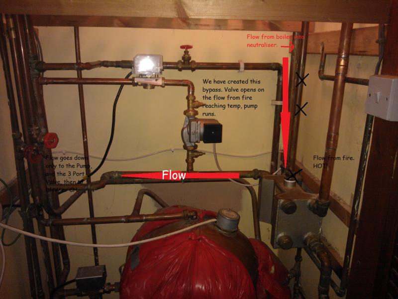 Airing Cupboard Layout