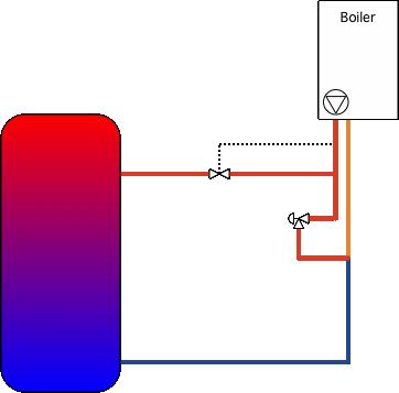 Alternate config for condensing boiler
