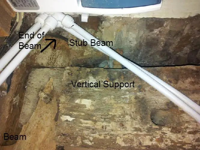 Annotated beam end