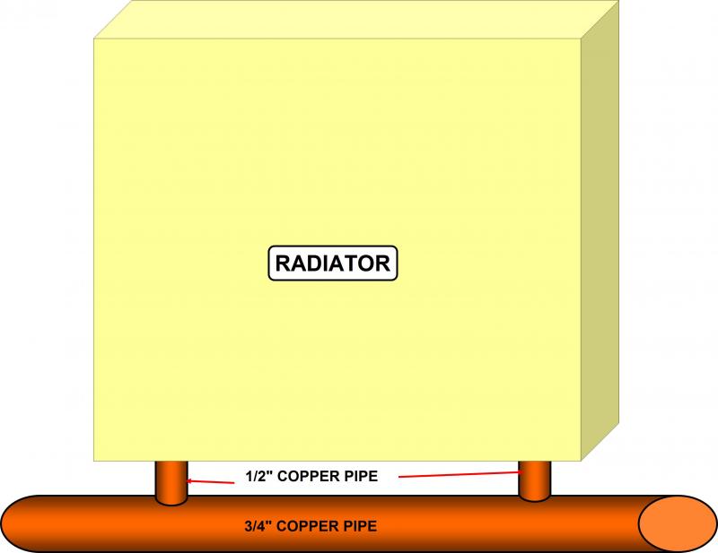 basic diagram - radiator connection