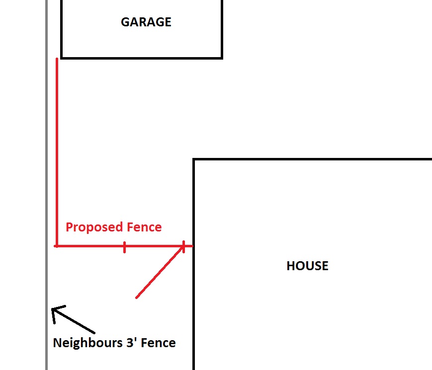 BasicFencePlan
