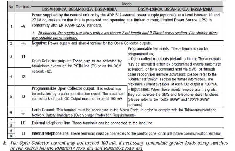 Bentel BGSM-120 Connection Ports Description