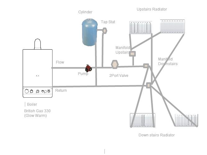 Boiler Diagram