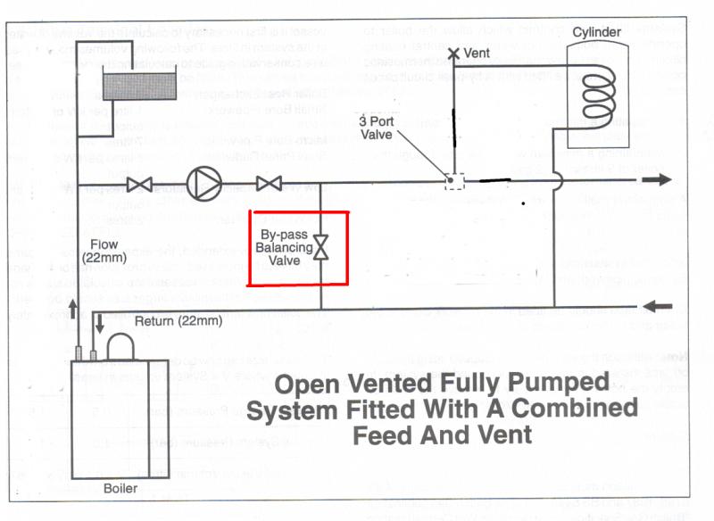 Bypass balancing valve DIYnot Forums