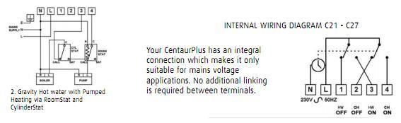 Centaurplus