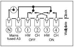 Central heating clock 1