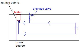 Central Heating flow