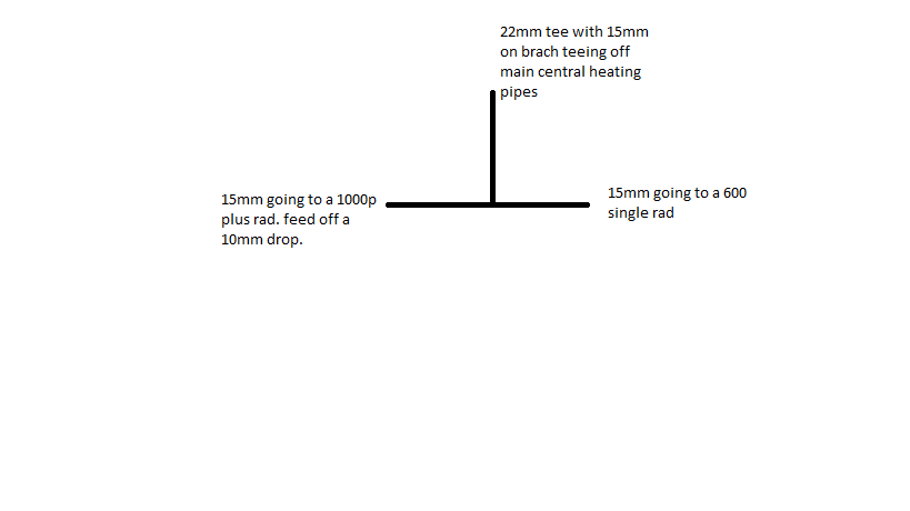 Central Heating Pipework Layout