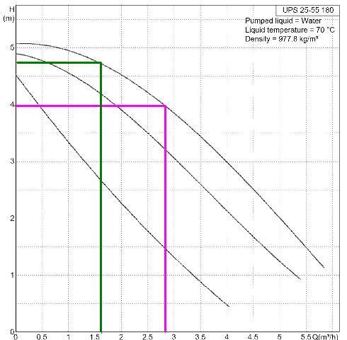 Change of pump and boiler 1