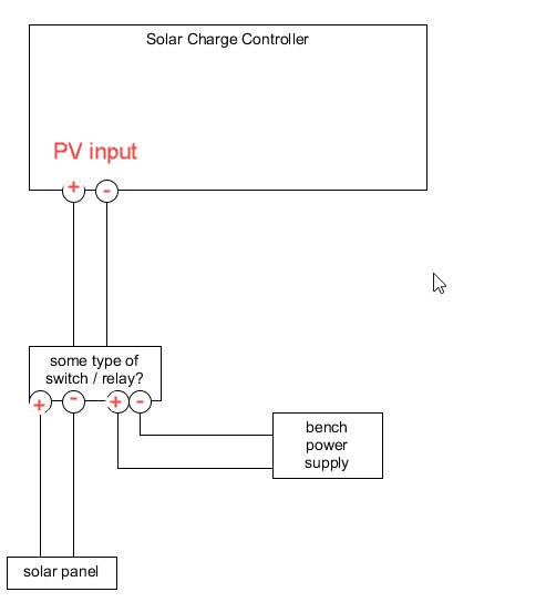 charge setup
