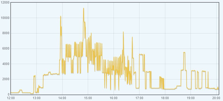 Christmas_dinner_power