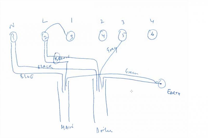 colored  connection at Receiver
