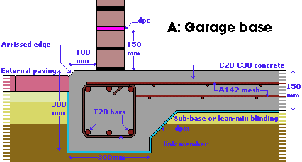 Concrete garage base