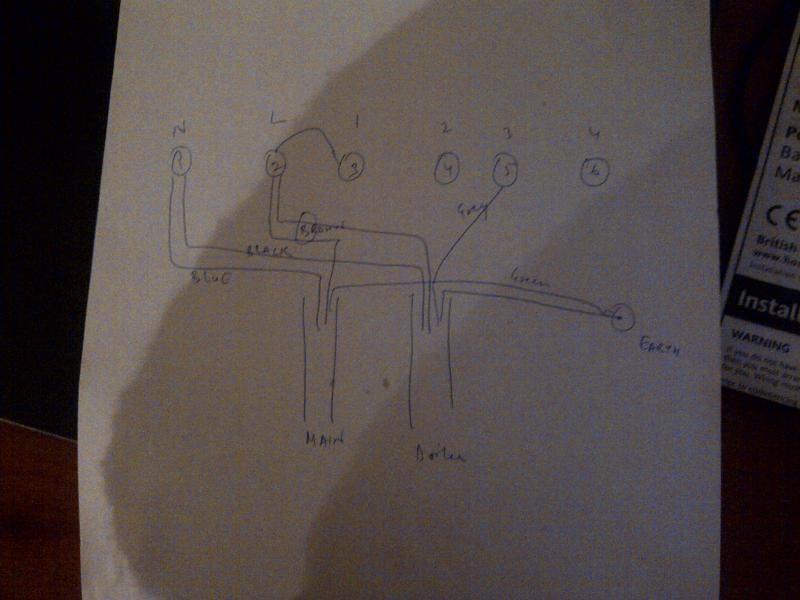 connection at Receiver