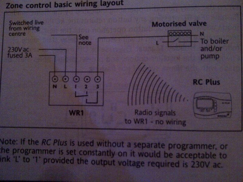connection in Manual