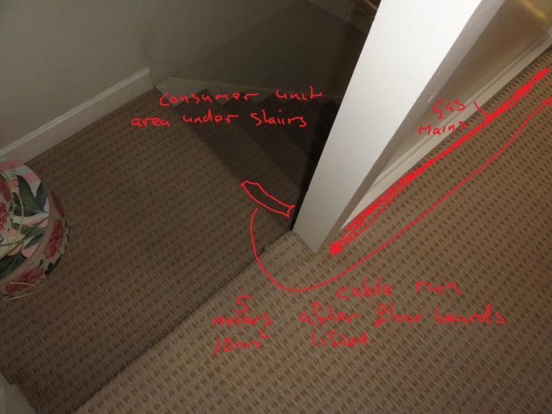 Consumer units located under the stairs