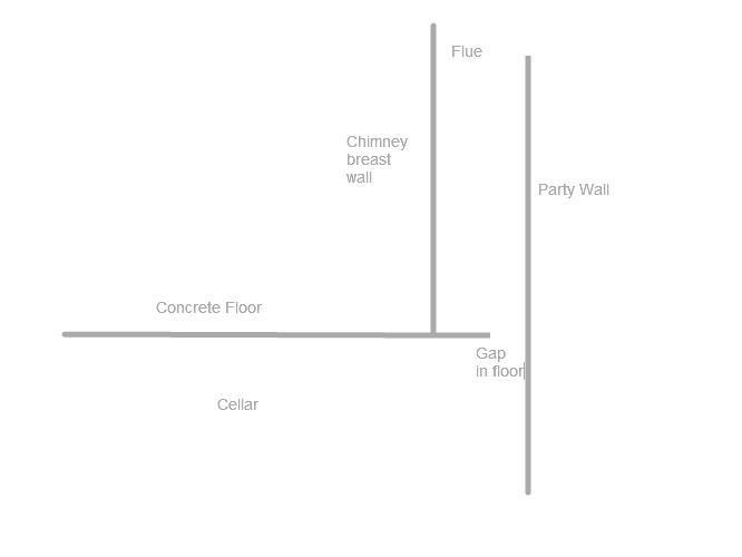 Cross section of chimney breast
